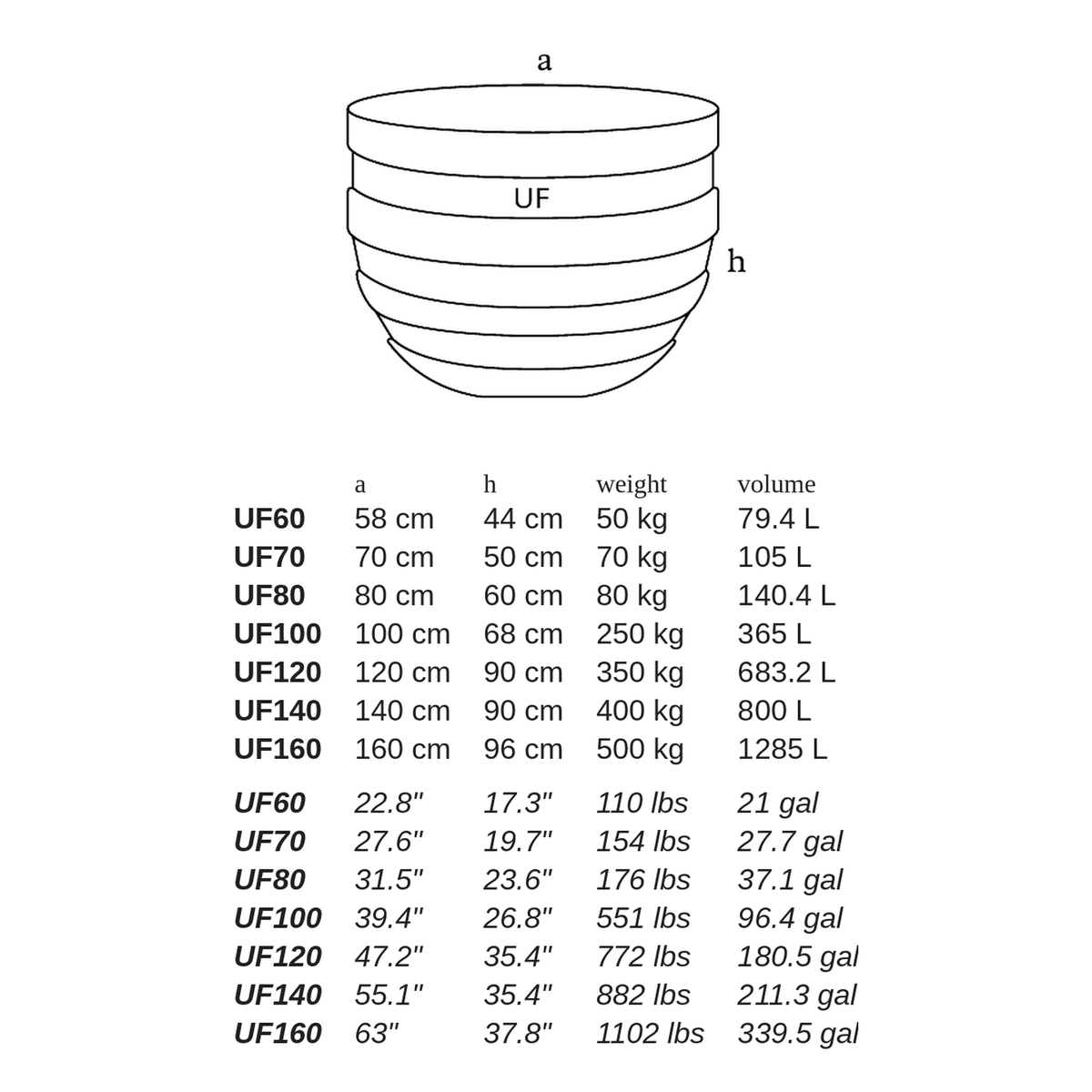 UF by Atelier Vierkant - dimensions