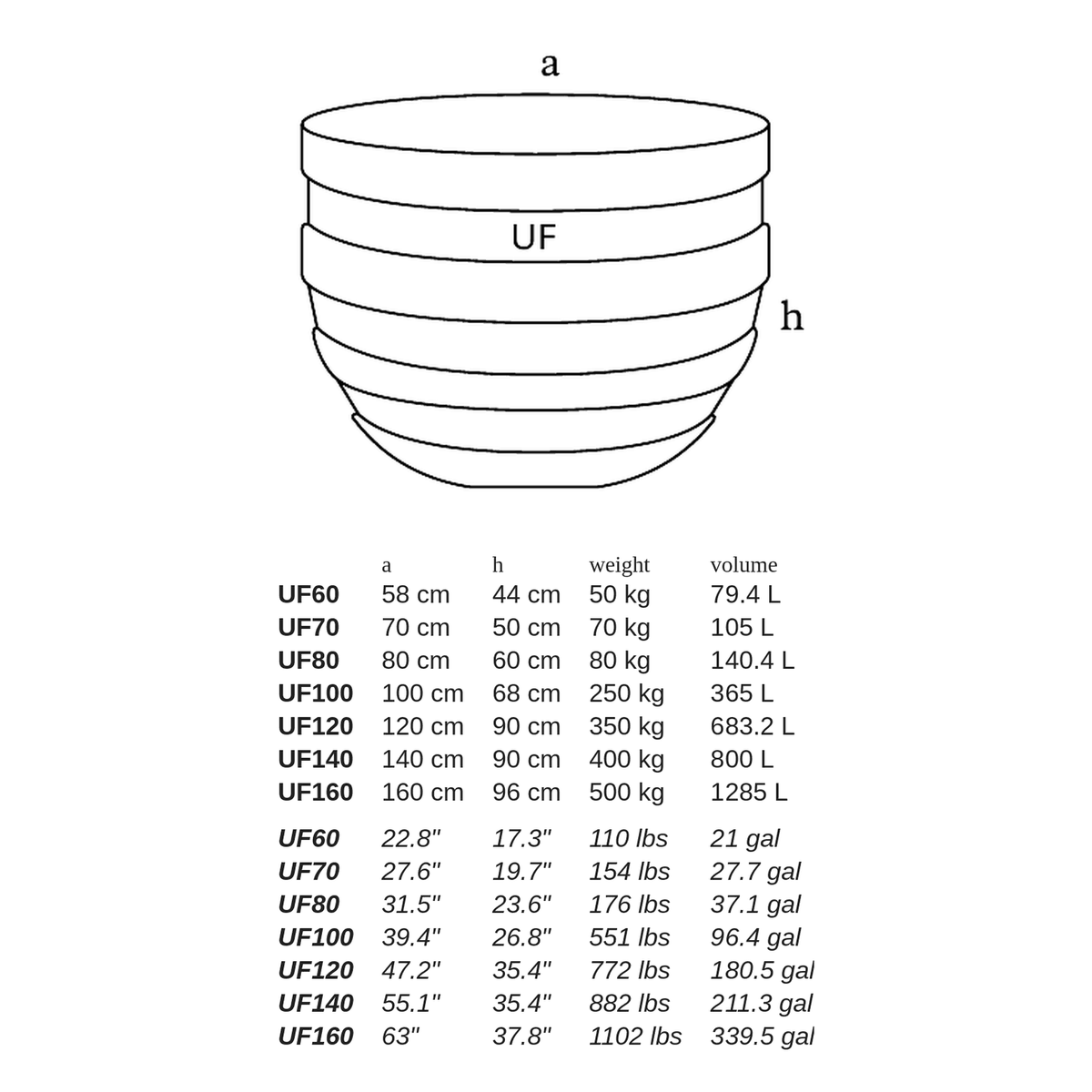 UF by Atelier Vierkant - dimensions
